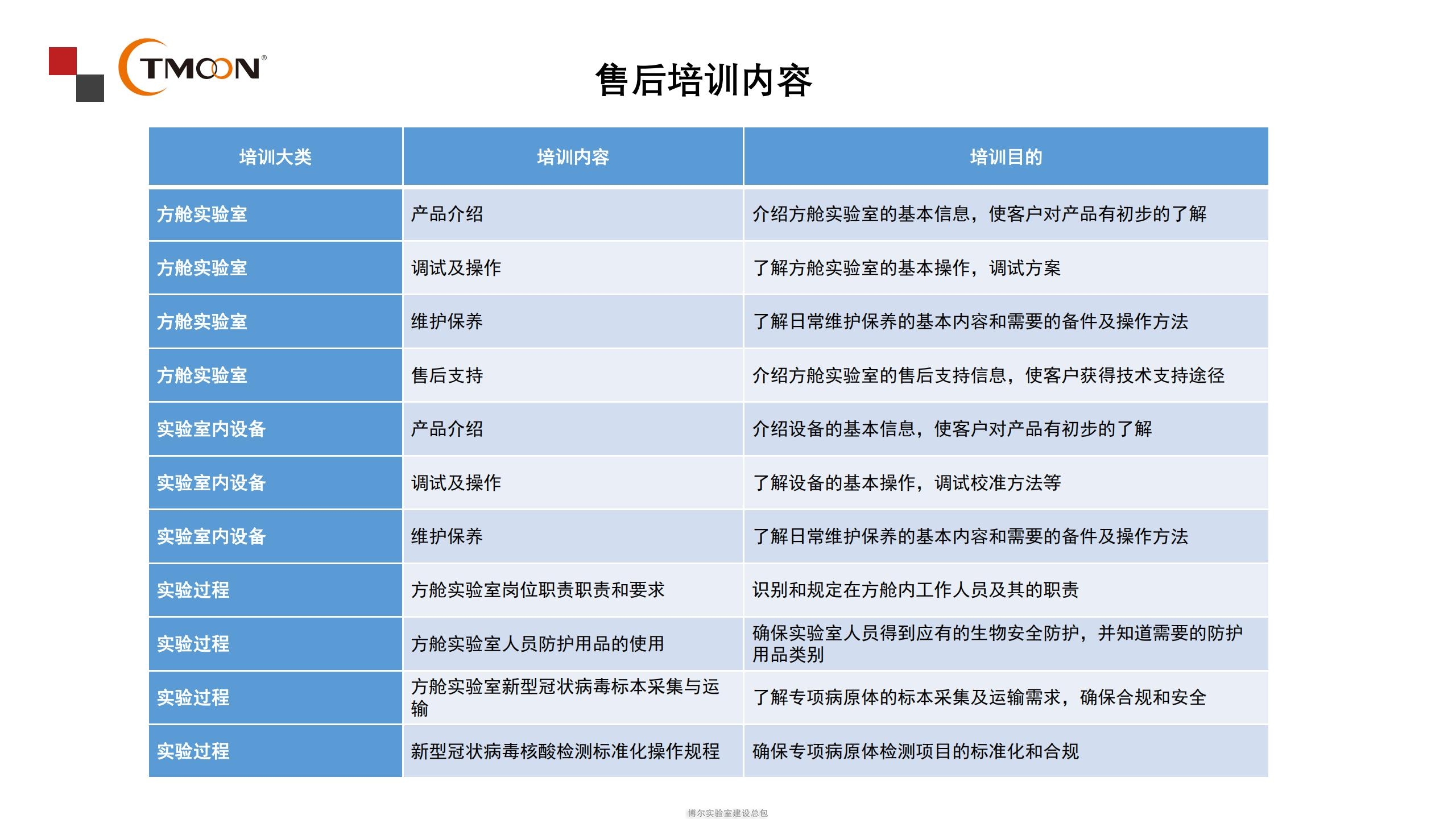 移動(dòng)核酸檢測(cè)車