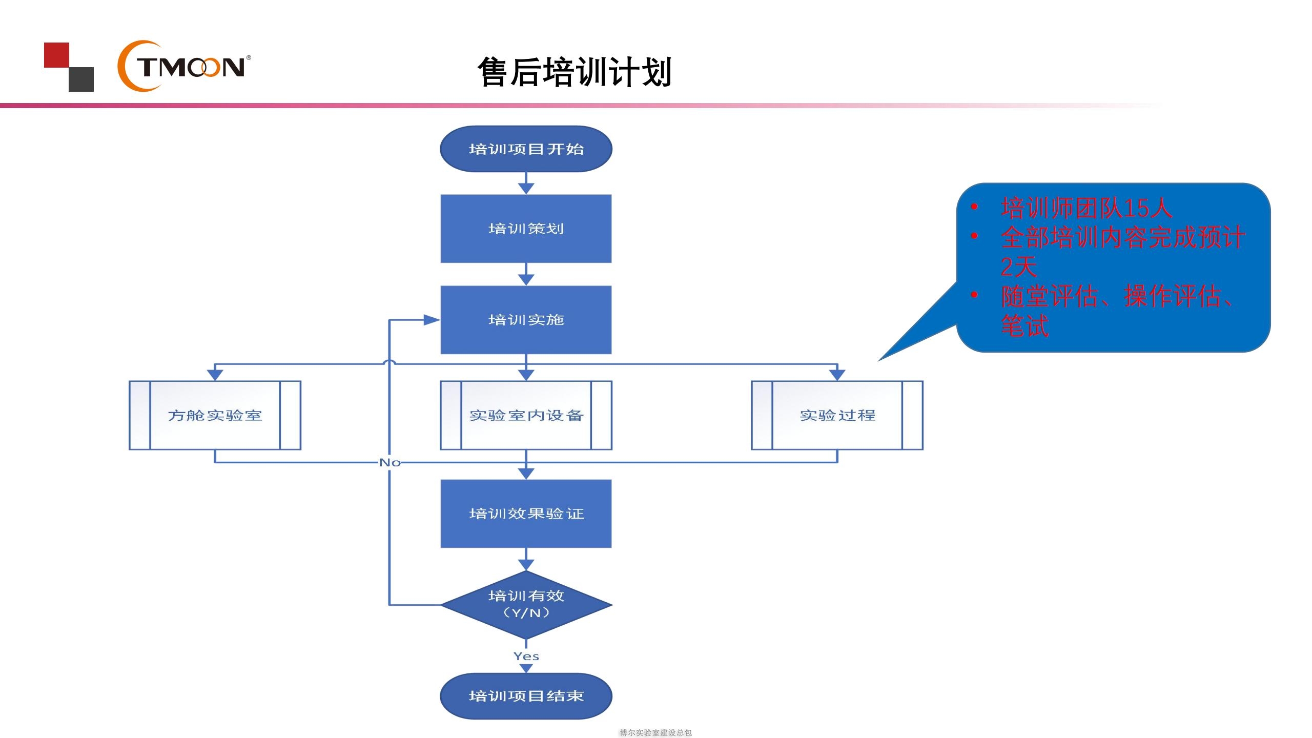 移動(dòng)核酸檢測(cè)車